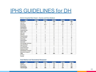 IPHS GUIDELINES for DH
43
 