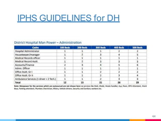IPHS GUIDELINES for DH
44
 