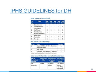 IPHS GUIDELINES for DH
46
 