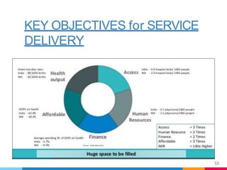 KEY OBJECTIVES for SERVICE
DELIVERY
55
 