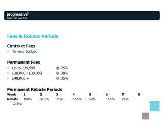 Fees & Rebate Periods Contract Fees To your budget Permanent Fees Up to £29,999 @ 25% £30,000 - £39,999 @ 30% £40,000 + @ 35% Permanent Rebate Periods Week 1 2 3 4 5 6 7 8 Rebate 100% 87.5% 75% 62.5% 50% 37.5% 25% 12.5% 