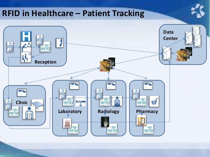 Healthcare presentation pilot