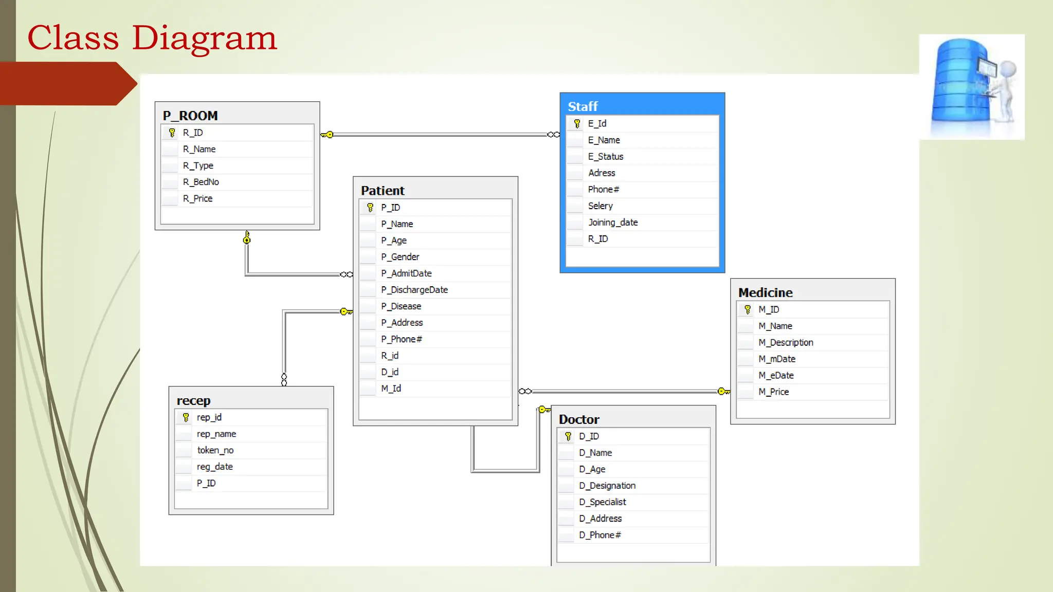 Class Diagram
 
