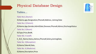 Physical Database Design
Tables…
Table No1.(Doctor)
ID,Name,age,Designation,Phone#,Address, Joining Date
Table No.2 (Patient)
ID,Name,Age,Gender,AdmitDate,Desease,Phone#,Adress,DischargeStatus
Table No.3 (Room)
ID,Type,Price,Bed#,
Table NO. 4 (staff)
E_ID,E_Name,Status,Adress,Phone#,Selery,JoiningDate,
Table No. 5(Reception)
ID,Name,Token#,Date,
Table No. 6.(Madicine)
ID,Name,Discription,Price
 
