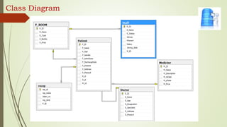Class Diagram
 