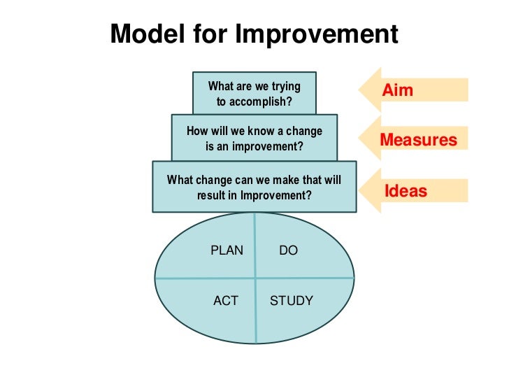 healthcare quality improvement for meaningful use quality improvement in healthcare