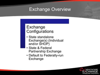 Exchange Overview


Exchange
Configurations
• State standalone
  Exchange(s) (Individual
  and/or SHOP)
• State & Federal
  Partnership Exchange
• Default to Federally-run
  Exchange
 