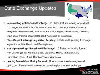 State Exchange Updates


• Implementing a State-Based Exchange: 16 States that are moving forward with
  Exchanges are California, Colorado, Connecticut, Hawaii, Indiana, Kentucky,
  Maryland, Massachusetts, New York, Nevada, Oregon, Rhode Island, Vermont,
  Utah, West Virginia, Washington (and the District of Columbia)
• State-Based Exchange Legislation Pending: 2 States with pending Exchange
  legislation include Illinois, and Pennsylvania.
• Not Implementing a State-Based Exchange: 10 States not moving forward
  with Exchanges are Alaska, Florida, Louisiana, Maine, Michigan, New
  Hampshire, Ohio, South Carolina Texas, Wisconsin
• Leaning Towards/Not Moving Forward: 22 other states are leaning toward
  opting out of broad health care reform or waiting for a federal exchange.
 