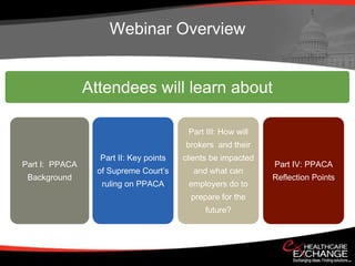 Webinar Overview


                Attendees will learn about

                                         Part III: How will
                                        brokers and their
                  Part II: Key points   clients be impacted
Part I: PPACA                                                 Part IV: PPACA
                  of Supreme Court’s      and what can
 Background                                                   Reflection Points
                   ruling on PPACA       employers do to
                                          prepare for the
                                              future?
 