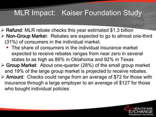 MLR Impact: Kaiser Foundation Study

 Refund: MLR rebate checks this year estimated $1.3 billion
 Non-Group Market: Rebates are expected to go to almost one-third
 (31%) of consumers in the individual market.
   The share of consumers in the individual insurance market
    expected to receive rebates ranges from near zero in several
    states to as high as 86% in Oklahoma and 92% in Texas
 Group Market: About one-quarter (28%) of the small group market
 and 19% of the large group market is projected to receive rebates.
 Amount: Checks could range from an average of $72 for those with
 insurance through a large employer to an average of $127 for those
 who bought individual policies
 