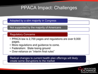 PPACA Impact: Challenges

Adopted by a slim majority in Congress

Not supported by the majority of Americans

Regulatory Concerns
• PPACA law is 2,700 pages and regulations are over 9,000
  pages.
• More regulations and guidance to come.
• Federalism: State losing ground
• Over-reliance on “interim final rules”

Radical changes to current health plan offerings will likely
create some disruptions to the market
 