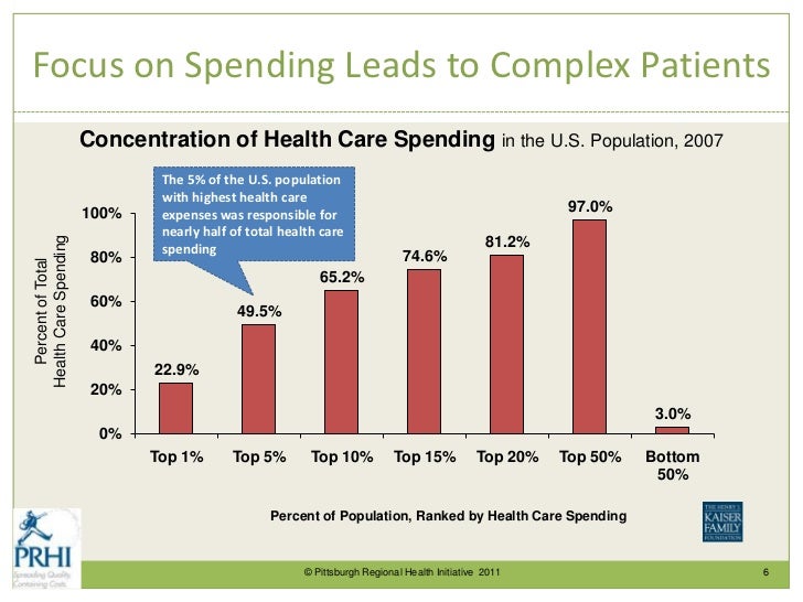 Pittsburgh Nonprofit Summit Health Care &amp; Health Care