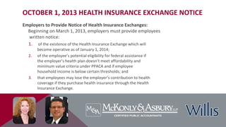 OCTOBER 1, 2013 HEALTH INSURANCE EXCHANGE NOTICE
Employers to Provide Notice of Health Insurance Exchanges:
Beginning on March 1, 2013, employers must provide employees
written notice:
1. of the existence of the Health Insurance Exchange which will
become operative as of January 1, 2014;
2. of the employee’s potential eligibility for federal assistance if
the employer’s health plan doesn’t meet affordability and
minimum value criteria under PPACA and if employee
household income is below certain thresholds; and
3. that employees may lose the employer’s contribution to health
coverage if they purchase health insurance through the Health
Insurance Exchange.
 
