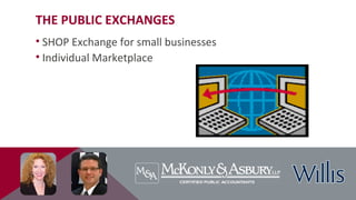 THE PUBLIC EXCHANGES
• SHOP Exchange for small businesses
• Individual Marketplace
 