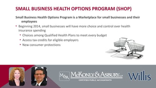 SMALL BUSINESS HEALTH OPTIONS PROGRAM (SHOP)
Small Business Health Options Program is a Marketplace for small businesses and their
employees
• Beginning 2014, small businesses will have more choice and control over health
insurance spending
• Choices among Qualified Health Plans to meet every budget
• Access tax credits for eligible employers
• New consumer protections
 