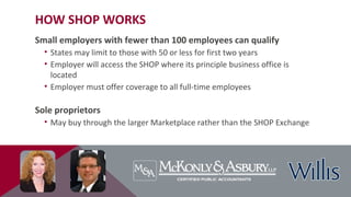HOW SHOP WORKS
Small employers with fewer than 100 employees can qualify
• States may limit to those with 50 or less for first two years
• Employer will access the SHOP where its principle business office is
located
• Employer must offer coverage to all full-time employees
Sole proprietors
• May buy through the larger Marketplace rather than the SHOP Exchange
 