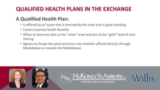 QUALIFIED HEALTH PLANS IN THE EXCHANGE
A Qualified Health Plan:
• Is offered by an issuer that is licensed by the state and in good standing
• Covers Essential Health Benefits
• Offers at least one plan at the “silver” level and one at the “gold” level of cost-
sharing
• Agrees to charge the same premium rate whether offered directly through
Marketplace or outside the Marketplace
 
