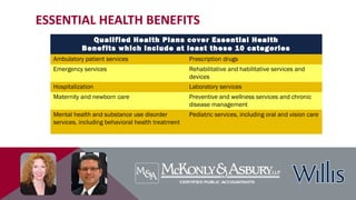 ESSENTIAL HEALTH BENEFITS
Qualified Health Plans cover Essential Health
Benefits which include at least these 10 categories
Ambulatory patient services Prescription drugs
Emergency services Rehabilitative and habilitative services and
devices
Hospitalization Laboratory services
Maternity and newborn care Preventive and wellness services and chronic
disease management
Mental health and substance use disorder
services, including behavioral health treatment
Pediatric services, including oral and vision care
 