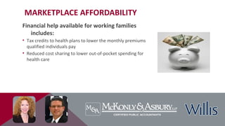 MARKETPLACE AFFORDABILITY
Financial help available for working families
includes:
• Tax credits to health plans to lower the monthly premiums
qualified individuals pay
• Reduced cost sharing to lower out-of-pocket spending for
health care
 