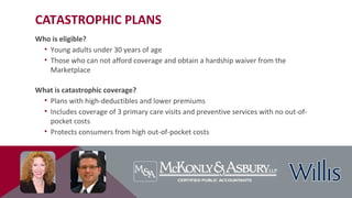 CATASTROPHIC PLANS
Who is eligible?
• Young adults under 30 years of age
• Those who can not afford coverage and obtain a hardship waiver from the
Marketplace
What is catastrophic coverage?
• Plans with high-deductibles and lower premiums
• Includes coverage of 3 primary care visits and preventive services with no out-of-
pocket costs
• Protects consumers from high out-of-pocket costs
 
