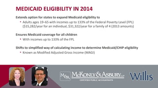 MEDICAID ELIGIBILITY IN 2014
Extends option for states to expand Medicaid eligibility to
• Adults ages 19–65 with incomes up to 133% of the Federal Poverty Level (FPL)
($15,282/year for an individual, $31,322/year for a family of 4 (2013 amounts)
Ensures Medicaid coverage for all children
• With incomes up to 133% of the FPL
Shifts to simplified way of calculating income to determine Medicaid/CHIP eligibility
• Known as Modified Adjusted Gross Income (MAGI)
 