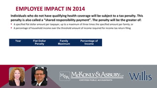 EMPLOYEE IMPACT IN 2014
Year Flat Dollar
Penalty
Family
Maximum
Percentage of
Income
2014 $95 $285 1.0%
2015 $325 $675 2.0%
2016 $695 $2,085 2.5%
Individuals who do not have qualifying health coverage will be subject to a tax penalty. This
penalty is also called a “shared responsibility payment”. The penalty will be the greater of:
 A specified flat dollar amount per taxpayer, up to a maximum of three times the specified amount per family; or
 A percentage of household income over the threshold amount of income required for income tax return filing
Following 2016, the
penalty will be
indexed for inflation.
 