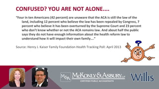 CONFUSED? YOU ARE NOT ALONE....
“Four in ten Americans (42 percent) are unaware that the ACA is still the law of the
land, including 12 percent who believe the law has been repealed by Congress, 7
percent who believe it has been overturned by the Supreme Court and 23 percent
who don’t know whether or not the ACA remains law. And about half the public
says they do not have enough information about the health reform law to
understand how it will impact their own family….”
Source: Henry J. Kaiser Family Foundation Health Tracking Poll: April 2013
 