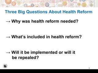 Three Big Questions About Health Reform ->  Why was health reform needed? ->  What’s included in health reform? ->  Will it be implemented or will it  be repealed? 