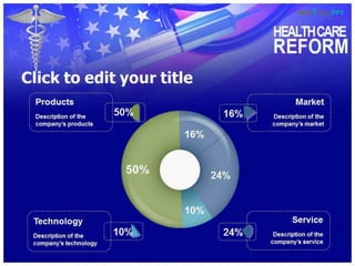 Health Care Reform PowerPoint Template medicalppttemplates.com