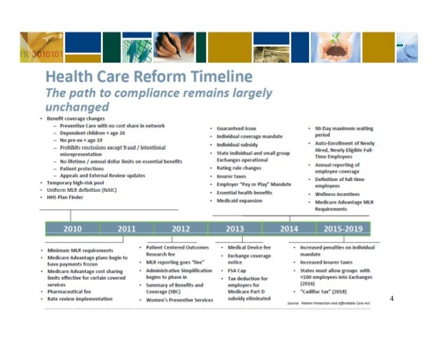 Health Reform And Changes In Health Insurance Coverage In ...