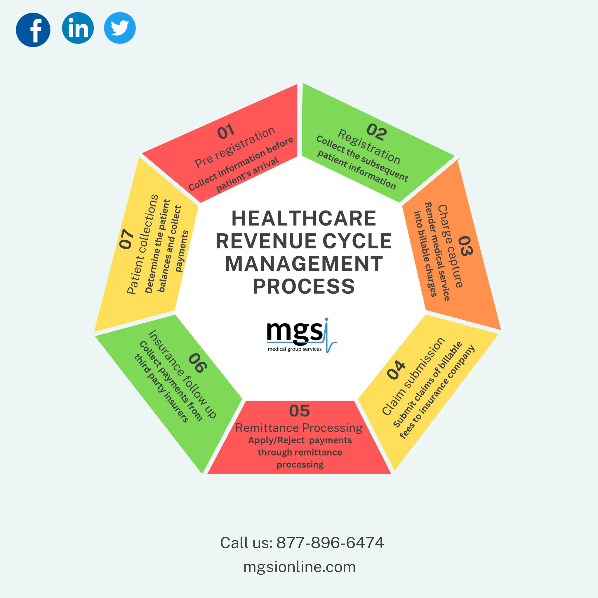 Top 10 Healthcare Revenue Cycle Management Companies Healthcare Revenue Cycle Management Company.pdf