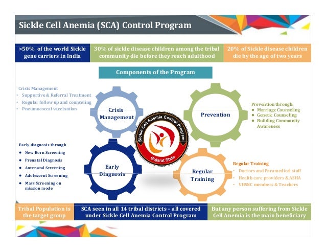 Vibrant Gujarat Summit Profile on Healthcare Sector ...