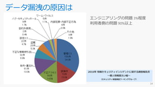 データ漏洩の原因は
 