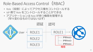 ROLE1
アクション
アクション
アクション
User ROLE1
ROLE2
ROLE3 権限
 