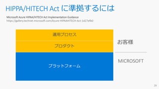 HIPPA/HITECH Act に準拠するには
Microsoft Azure HIPAA/HITECH Act Implementation Guidance
https://gallery.technet.microsoft.com/Azure-HIPAAHITECH-Act-1d27efb0
プロダクト
運用プロセス
 