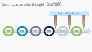 開始
Security as an after thought（結果論）
計画 設計 開発 テスト 展開
 