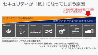 なぜシステムが必要なのか?
利用者は目的をもってデバイスを使用する。
それはネットワークに接続され、ソリューションを使用する。
ソリューションはサービスによって構成され、
インフラストラクチャ上で実行される。
Personas have objectives and use devices that connect via networks and consume solutions composed of services running on infrastructure.
こちら側に重きを置いて設計
しようとするから
 