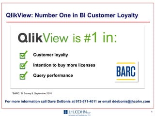 QlikView: Number One in BI Customer Loyalty



                                        is #1          in:
                     Customer loyalty

                     Intention to buy more licenses

                     Query performance



   *BARC: BI Survey 9, September 2010


For more information call Dave DeBonis at 973-871-4011 or email ddebonis@jhcohn.com

                                                                                      1
 