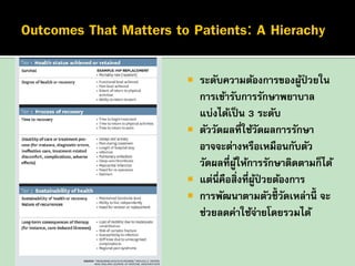 

ระดับความต้องการของผูป่วยใน
้
การเข้ารับการรักษาพยาบาล
แบ่งได้เป็ น 3 ระดับ
 ตัววัดผลที่ใช้วดผลการรักษา
ั
อาจจะต่างหรือเหมือนกับตัว
วัดผลที่ผให้การรักษาติดตามก็ได้
ู้
 แต่นี่คือสิ่งที่ผูปวยต้องการ
้่
 การพัฒนาตามตัวชี้วัดเหล่านี้ จะ
ช่วยลดค่าใช้จายโดยรวมได้
่

 