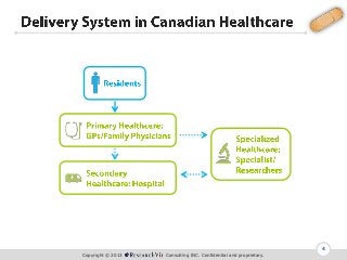 4
Copyright © 2013

Consulting INC. Confidential and proprietary.

 