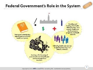 6
Copyright © 2013

Consulting INC. Confidential and proprietary.

 