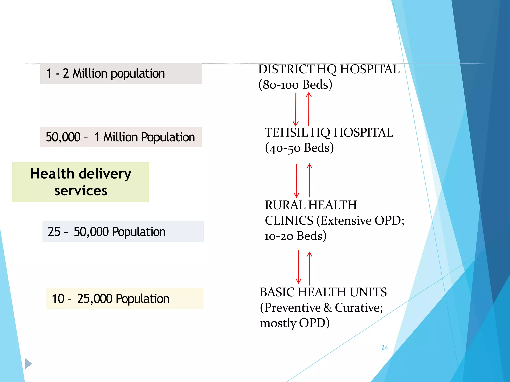 Healthcare system in pakistan | PPTX