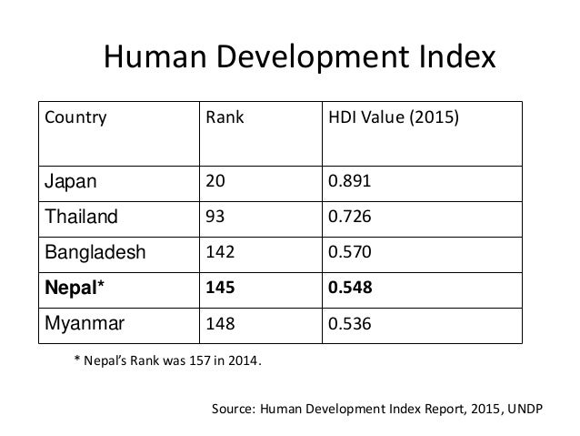 Health Care System Of Nepal