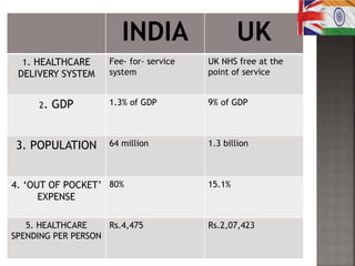 healthcare-system-of-uk-and-comparison-with-indian-health-system-pptx