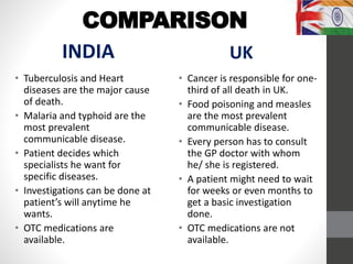 healthcare-system-of-uk-and-comparison-with-indian-health-system-pptx
