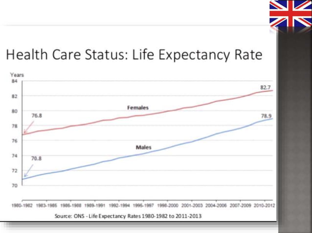 healthcare-system-of-uk-and-comparison-with-indian-health-system-pptx