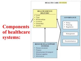 Healthcare systems around the world (Part I) | PPTX