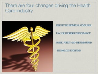 There are four changes driving the Health Care industry PAY FOR PROVIDER PERFORMANCE RISE OF THE INDIVIDUAL CONSUMER PUBLIC POLICY AND THE UNINSURED TECHNOLOGY EVOLUTION 