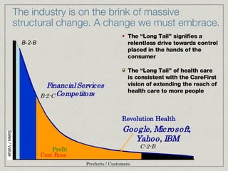 The industry is on the brink of massive structural change. A change we must embrace. The “Long Tail” signifies a relentless drive towards control placed in the hands of the consumer The “Long Tail” of health care  is consistent with the CareFirst vision of extending the reach of health care to more people  