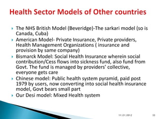 Health care terrain of a district nashik 2011 | PPTX